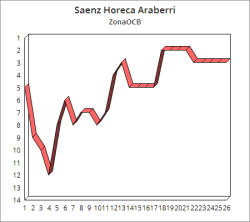 ChartGo(2)