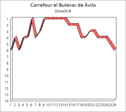 ChartGo(5)