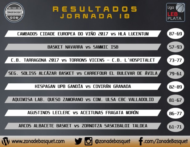 resultados-jornada-18
