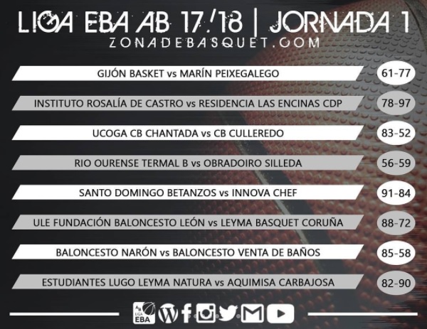jornada 1 partidos