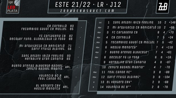 2122_Este12