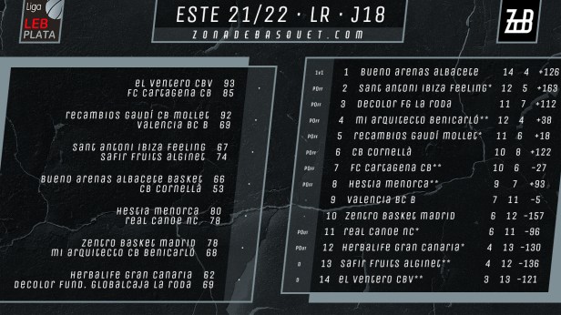 2122_Este18