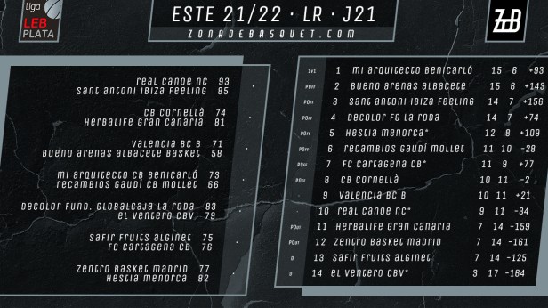 2122_Este21