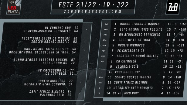 2122_Este22
