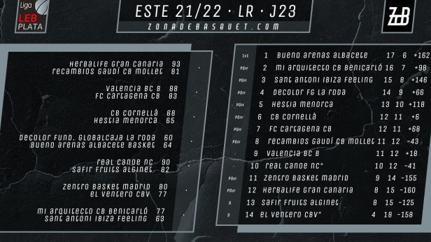 2122_Este23