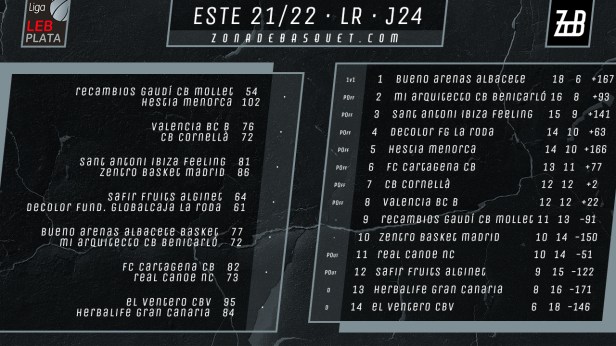 2122_Este24
